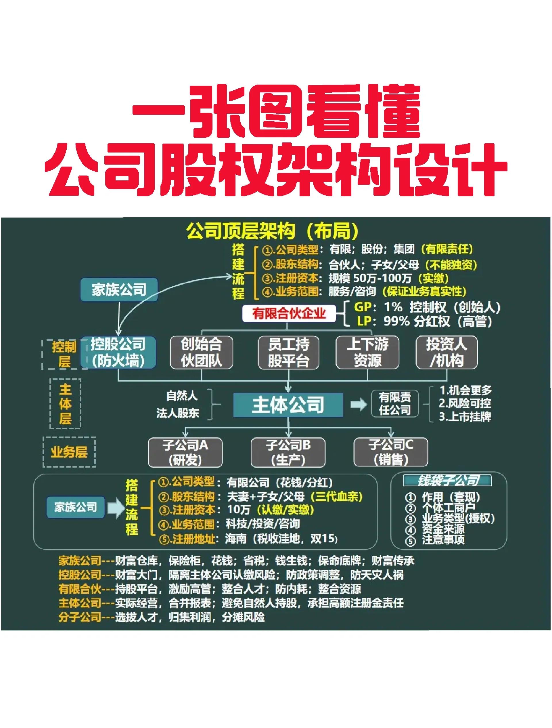 汕头市VIE架构企业上市规划(vie架构香港上市的优点)