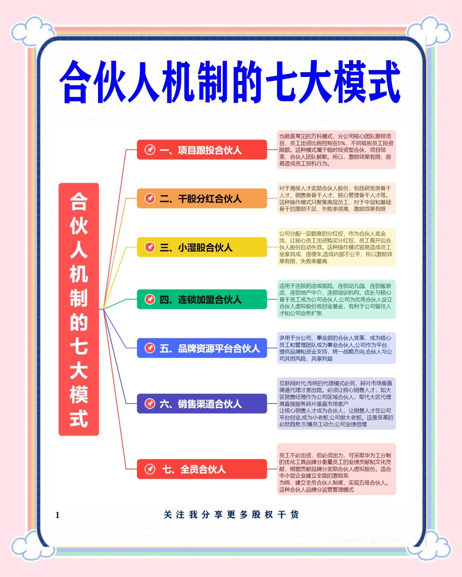 汕头市数字化供应链合伙人机制(数字化供应链合伙人机制有哪些)