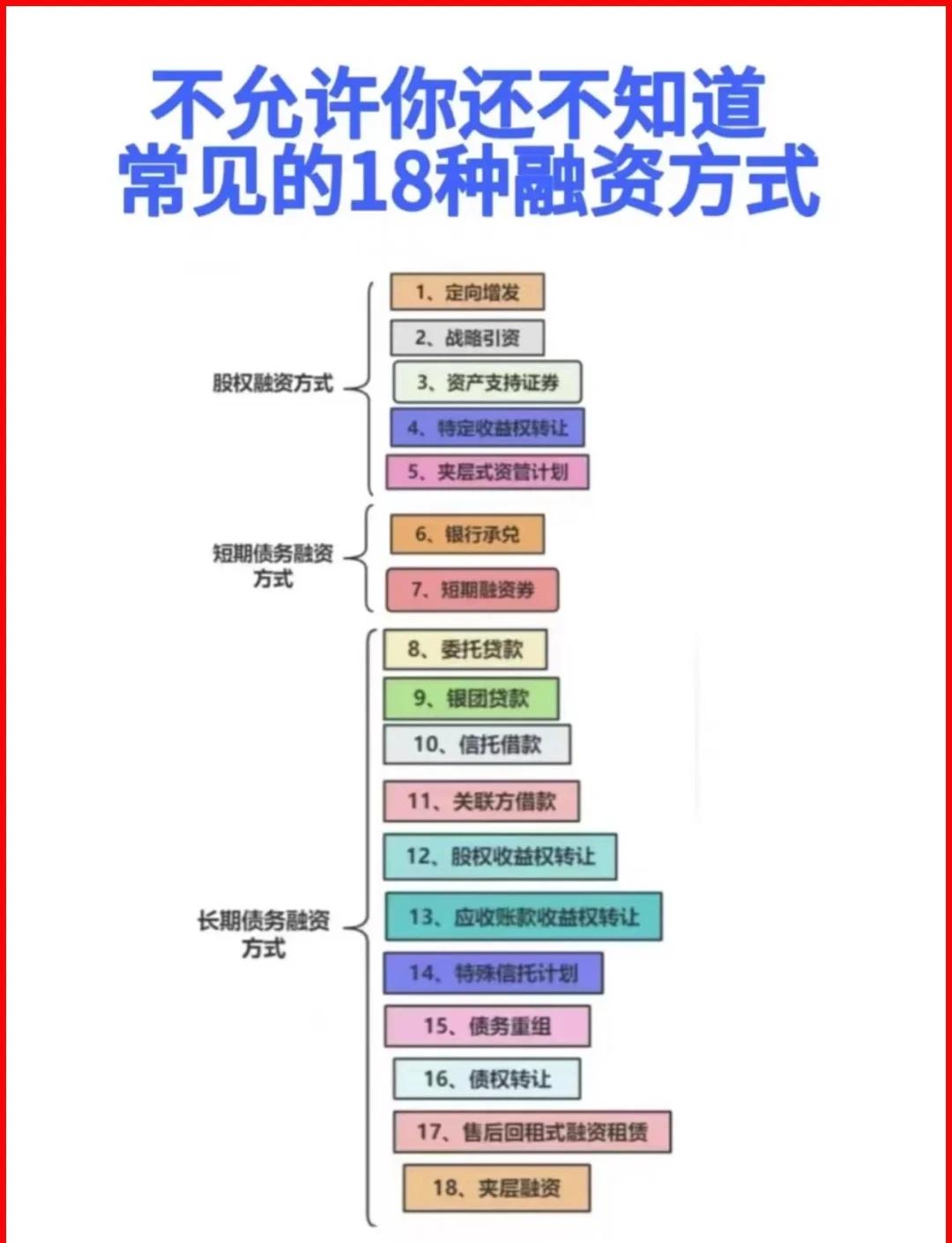汕头市战略融资成本控制(战略融资意味着什么)