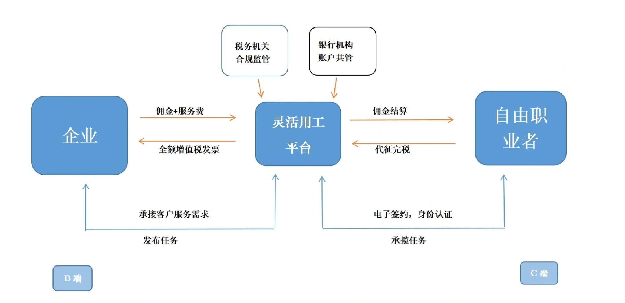 汕头市灵活合伙人机制(合伙人机制的五大优势)