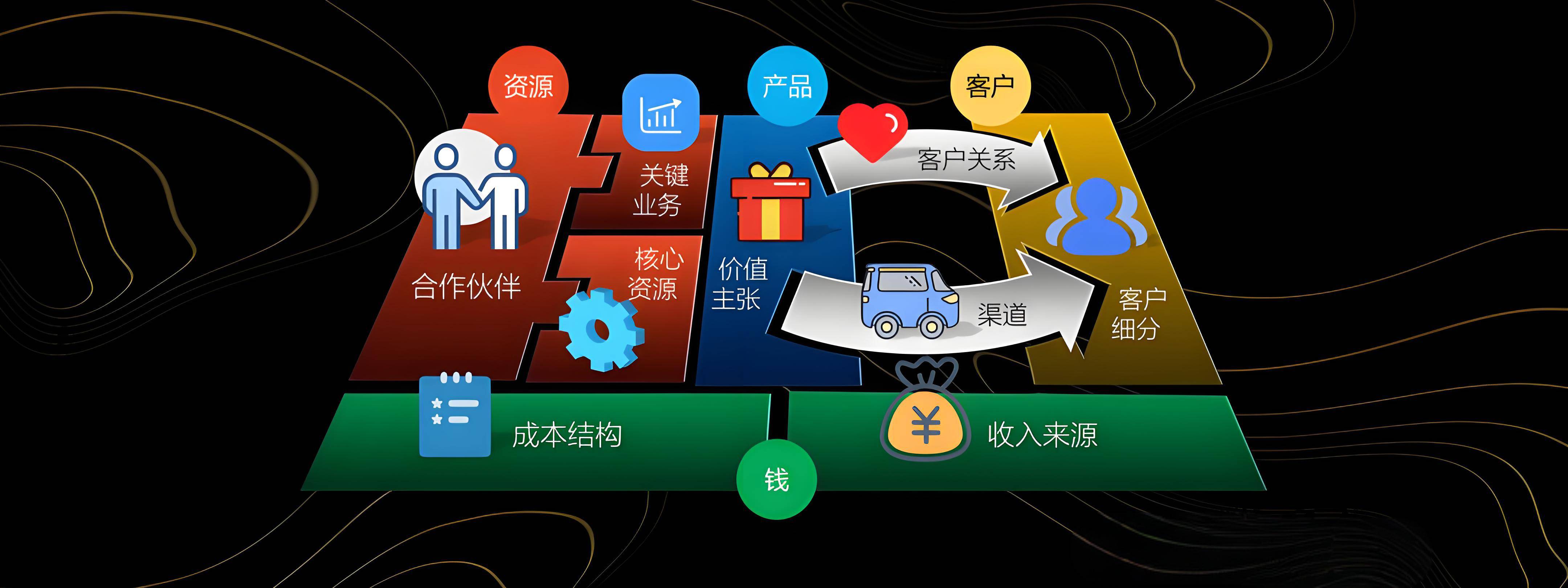 汕头市烟台专业商业模式升级(烟台模式投资50300)