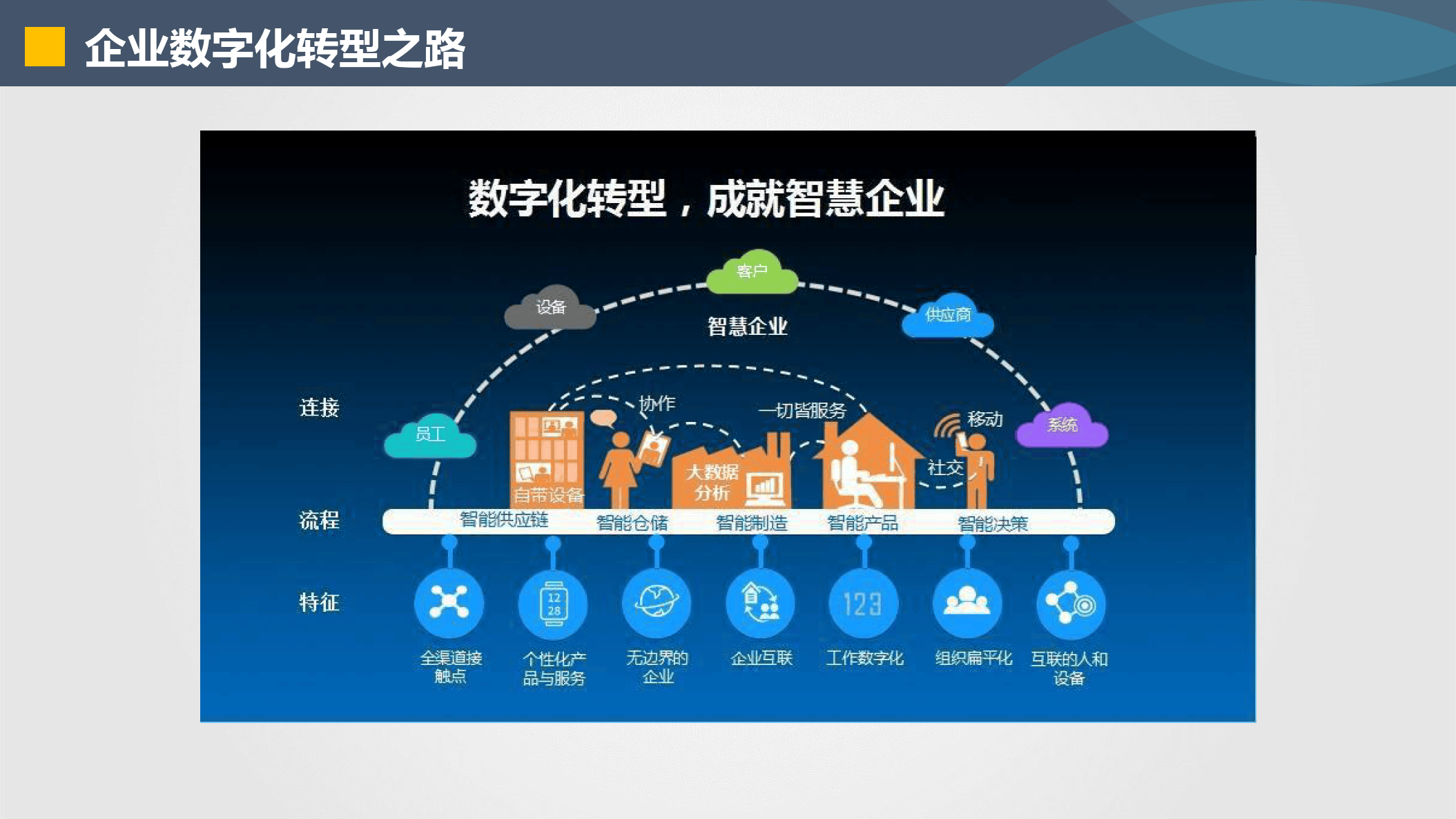 汕头市器械企业数字化转型(器械企业数字化转型建议)