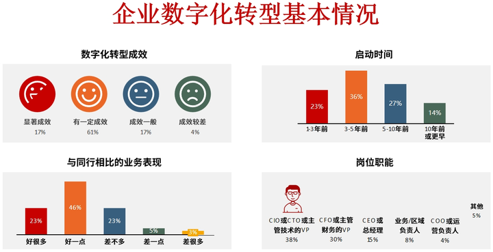 汕头市昆明企业数字化转型(昆明数字经济发展规划)