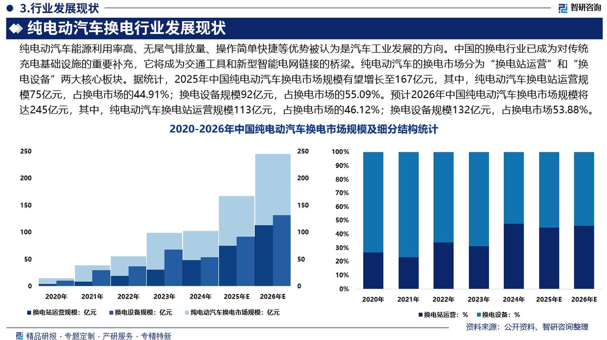 汕头市新能源企业竞争分析(新能源汽车竞争战略分析)