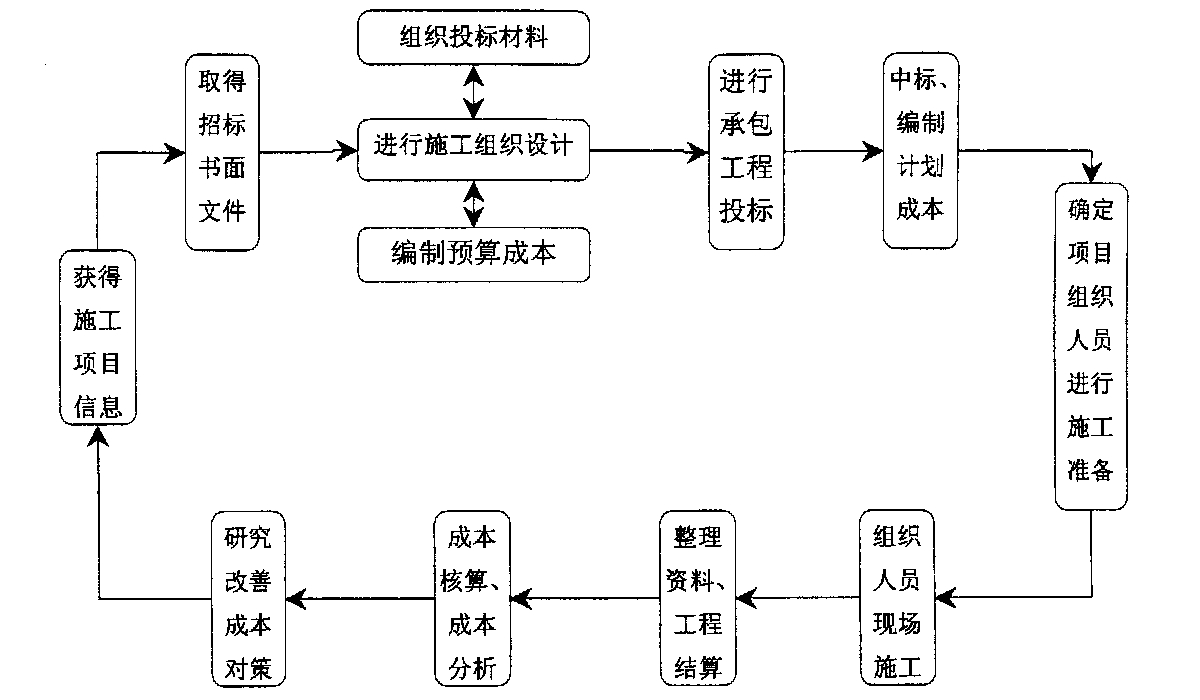 汕头市全方位成本控制机构(全方位成本管理的优点)