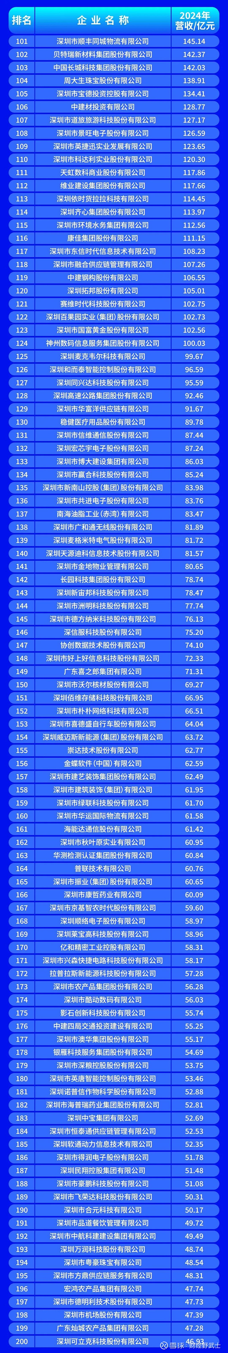 汕头市深圳企业价值评估(深圳企业价值评估公司排名)