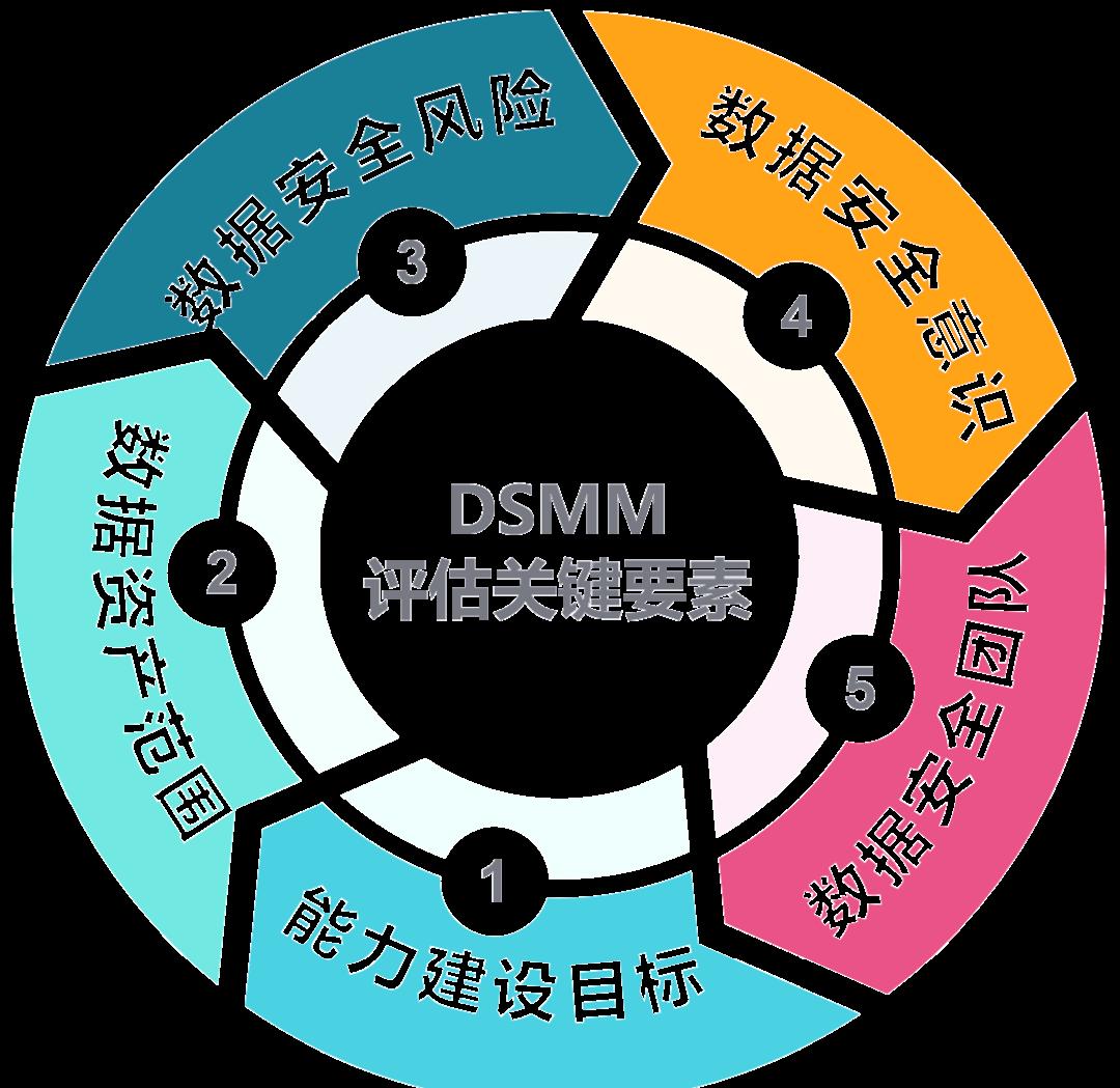 汕头市价值驱动价值评估(价值驱动型商业模式)