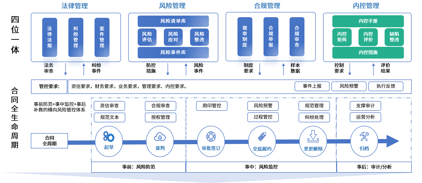 汕头市零风险纺织内控体系(零风险纺织内控体系是什么)