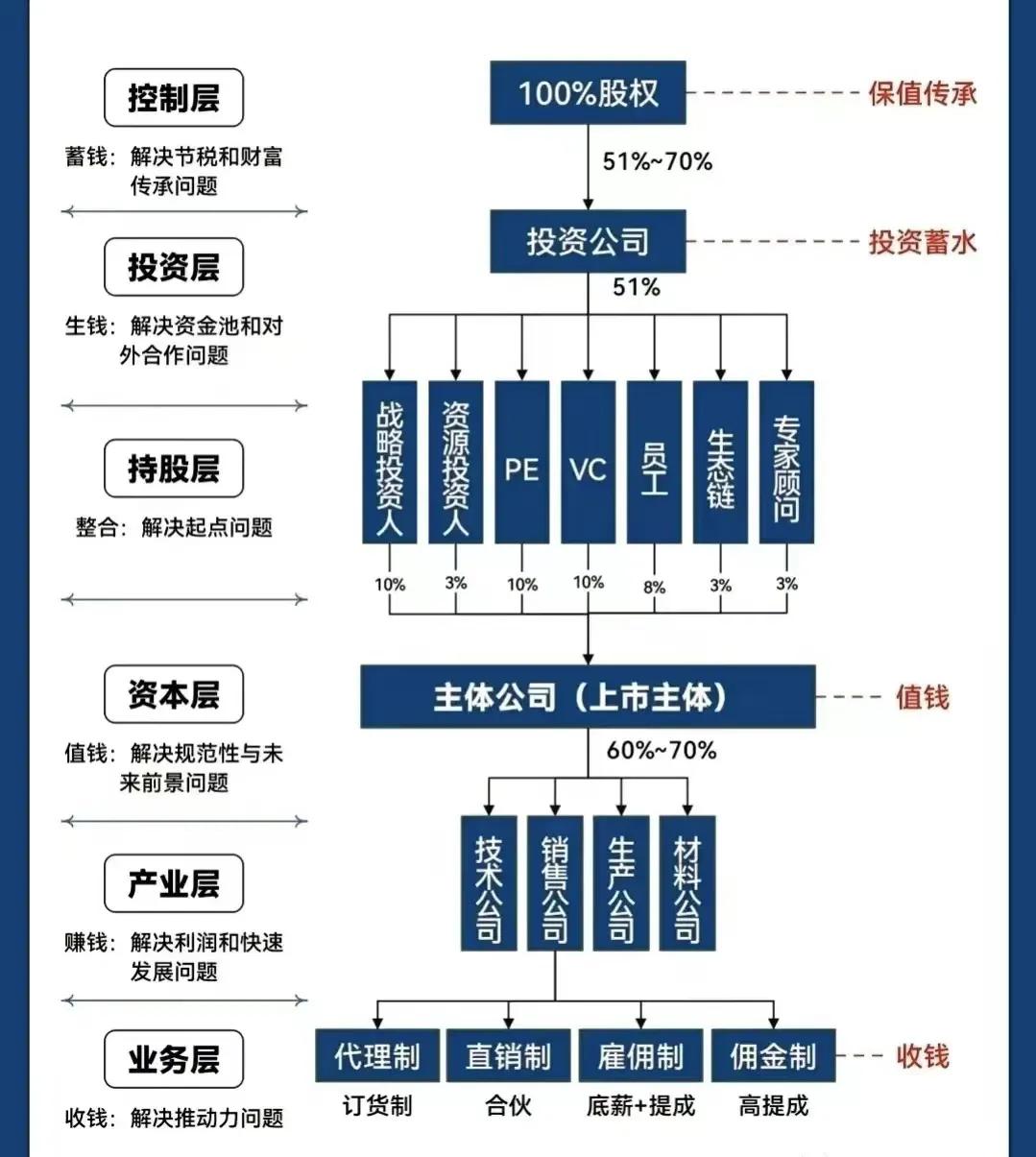 汕头市化工股权架构设计(化工股权架构设计方案)