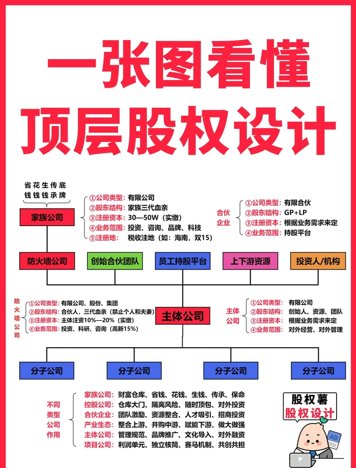 汕头市高回报股权架构设计(高回报投资与理财指南)