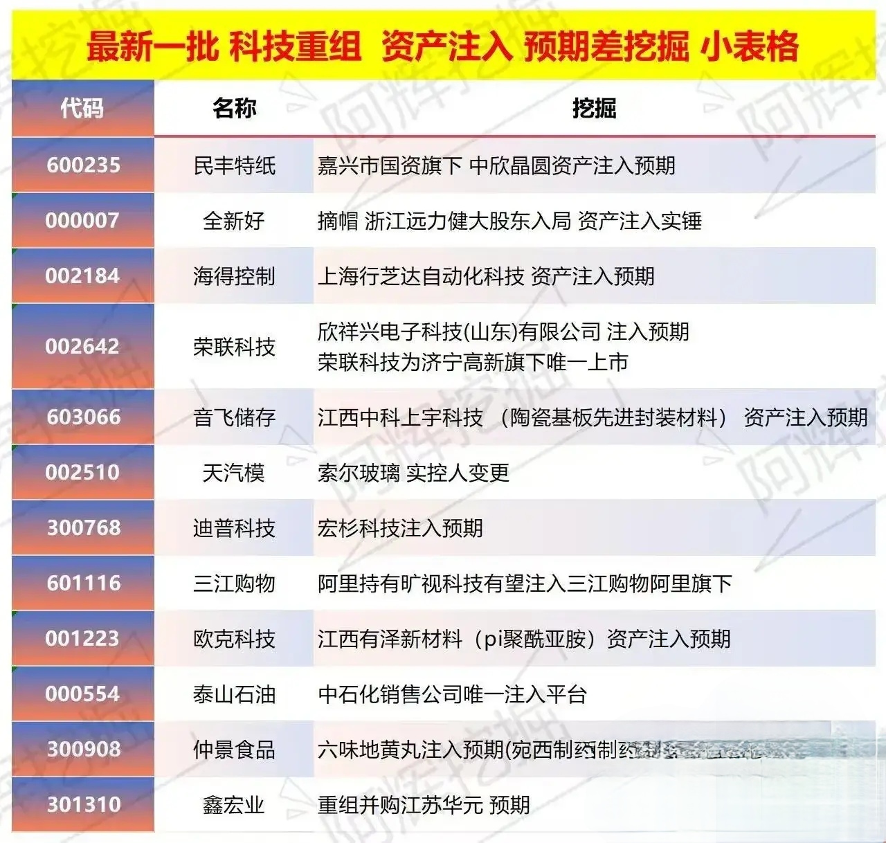 汕头市专业股权重组(股权重组的目的)
