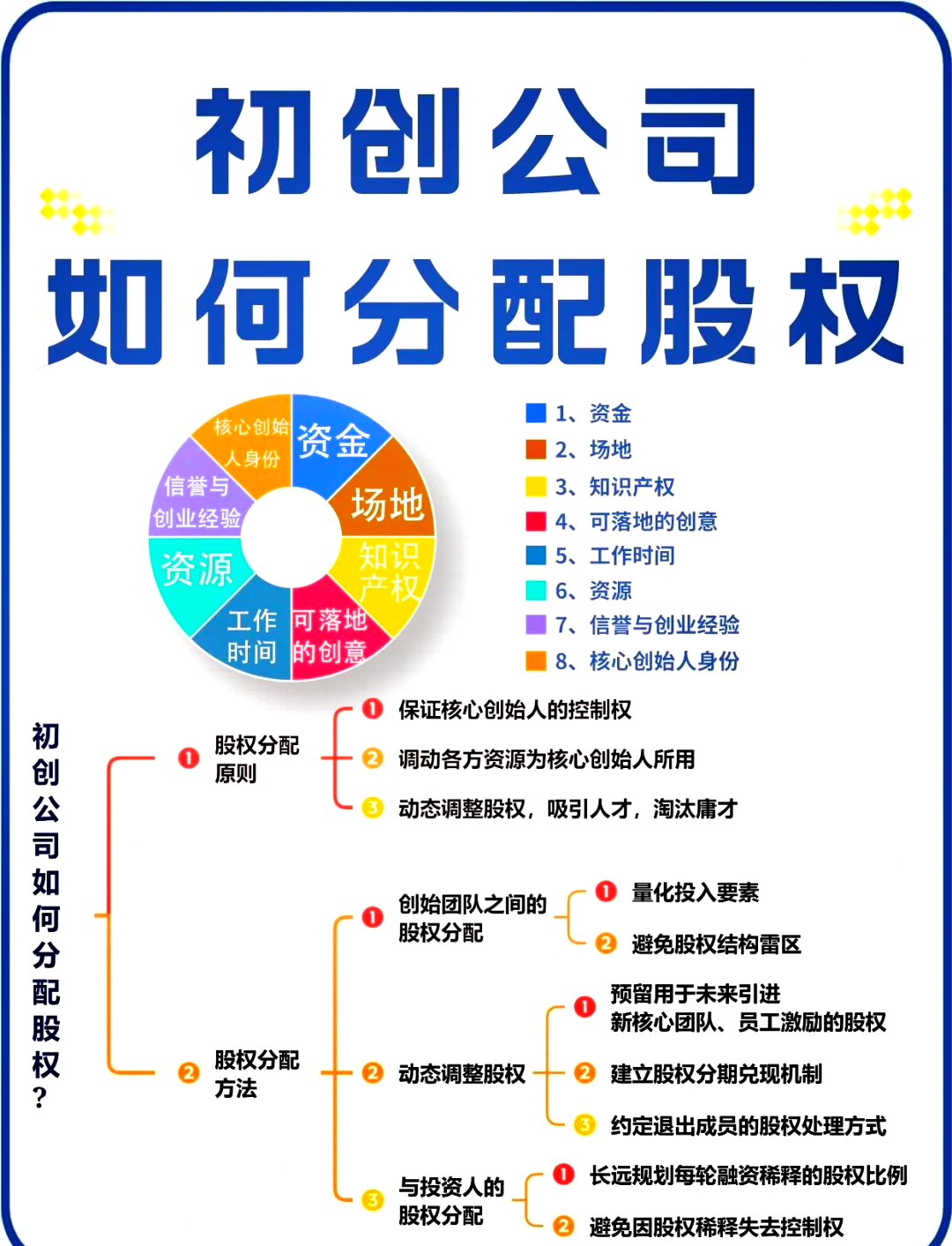 汕头市软件股权激励(股权激励系统八大步骤)