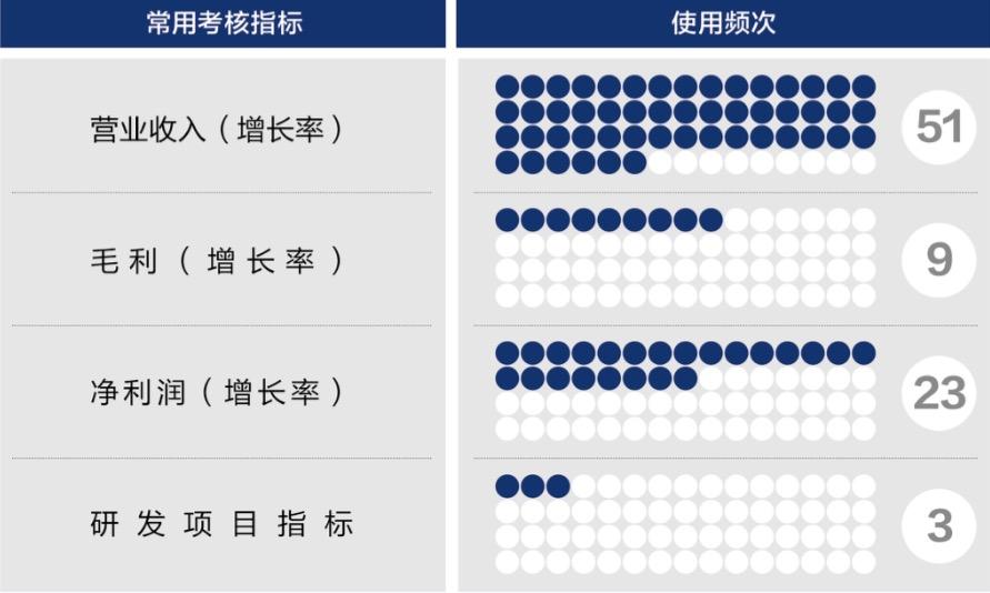 汕头市深度医疗股权设计(深度医疗股权设计分析)