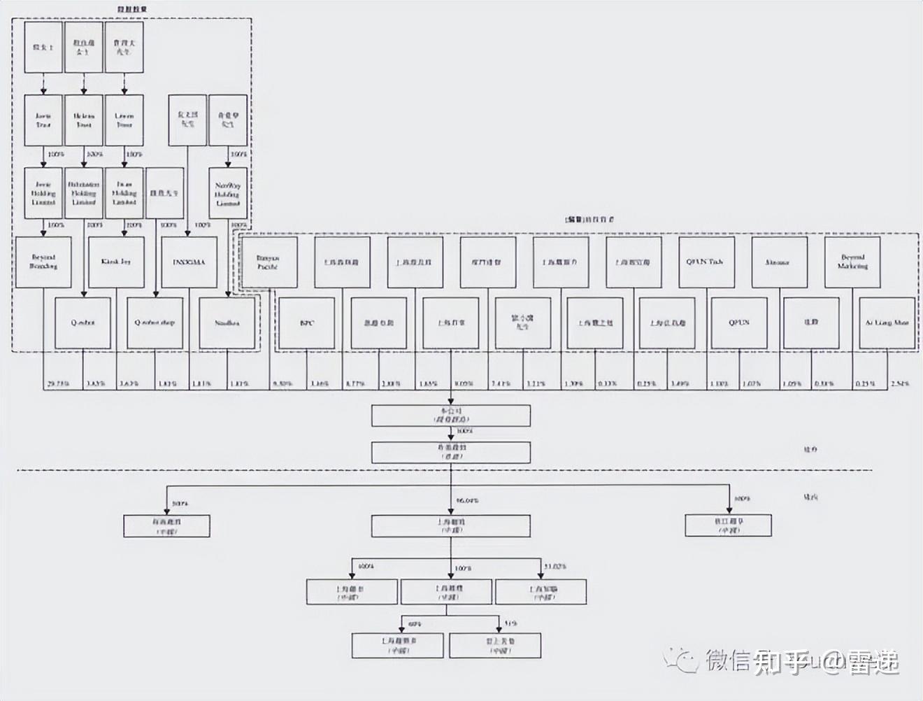 汕头市投票权安排财务优化(投票权类型是什么意思)