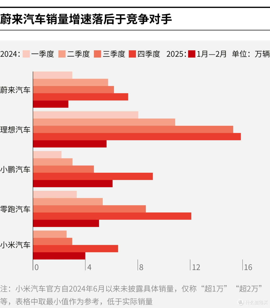 汕头市领先汽车竞争分析(领先汽车竞争分析图)