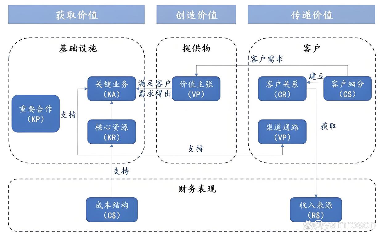 汕头市游戏企业商业模式升级(游戏行业的商业模式有哪些)