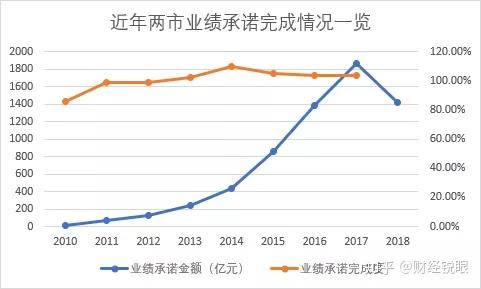 汕头市业绩承诺主板上市(主板上市公司业绩预告的规定)